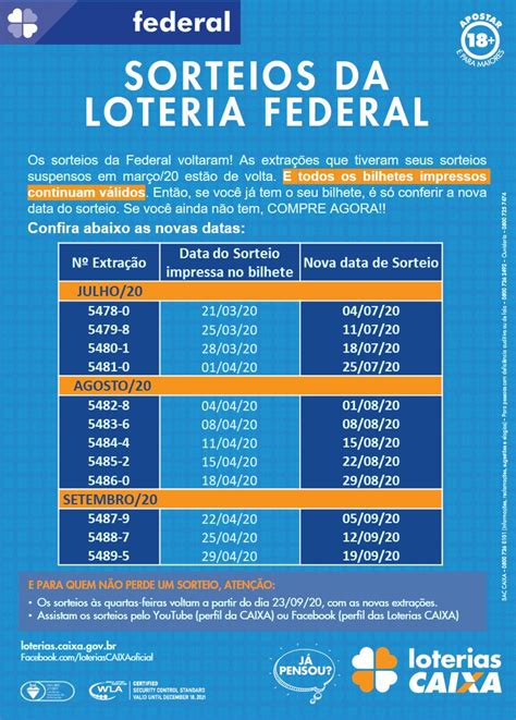 resultado da loteria federal do dia 14